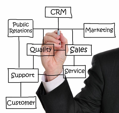 Customer-Relationship-Management-1
